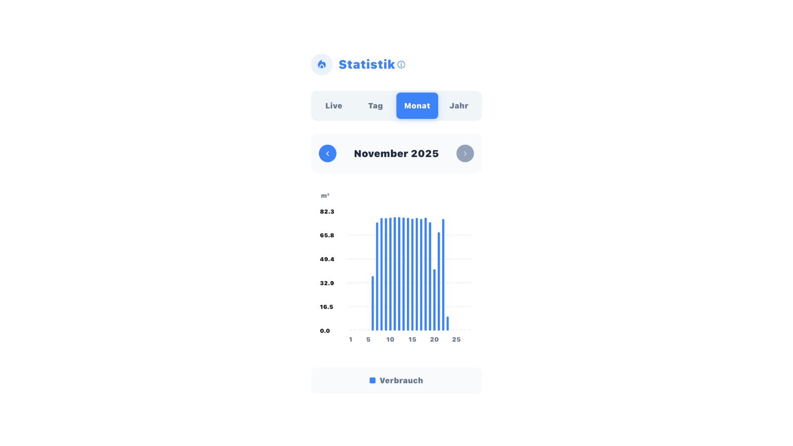 Monthly view