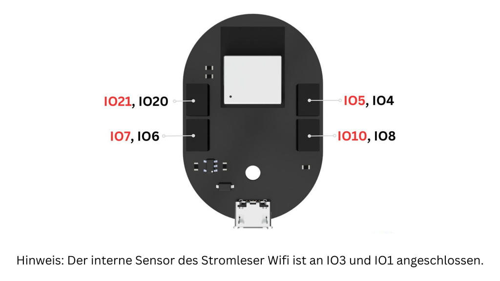 Port connections